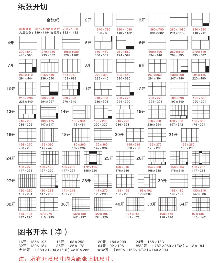 常见纸张开切和图书开本尺寸2020版本