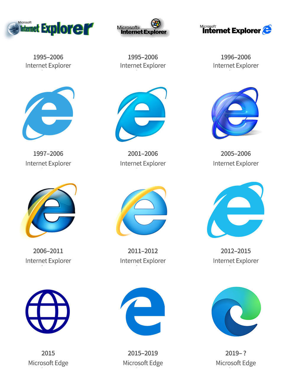 微软edge浏览器,internet explorer新图标,logo形象设计