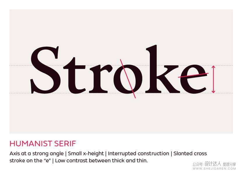 重要基础知识：拉丁字母字体样式指南