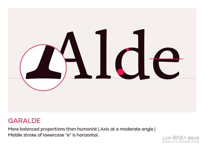 重要基础知识：拉丁字母字体样式指南