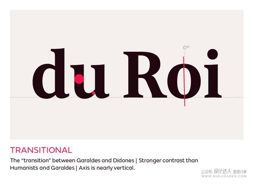 重要基础知识：拉丁字母字体样式指南