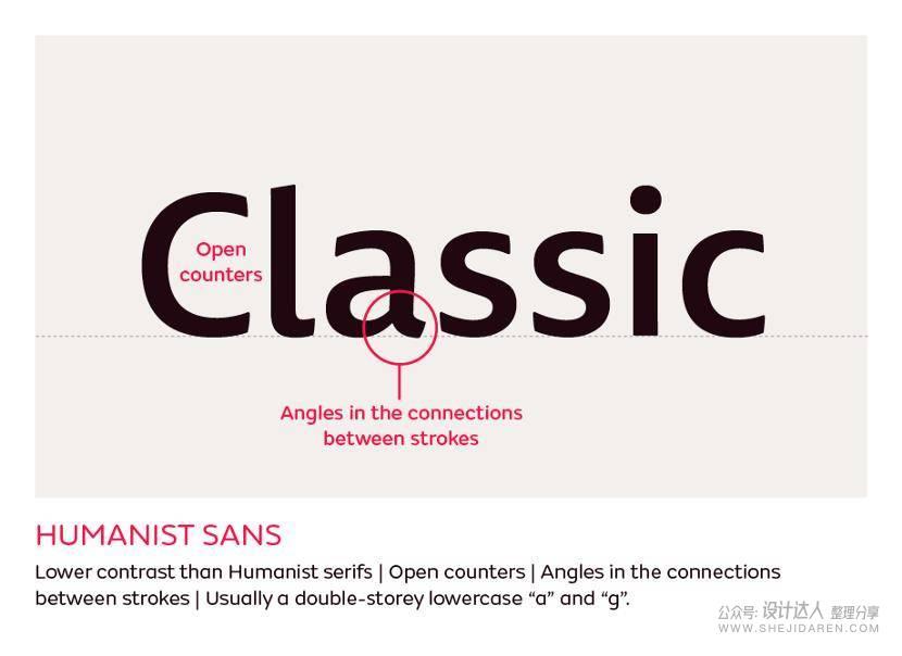 重要基础知识：拉丁字母字体样式指南