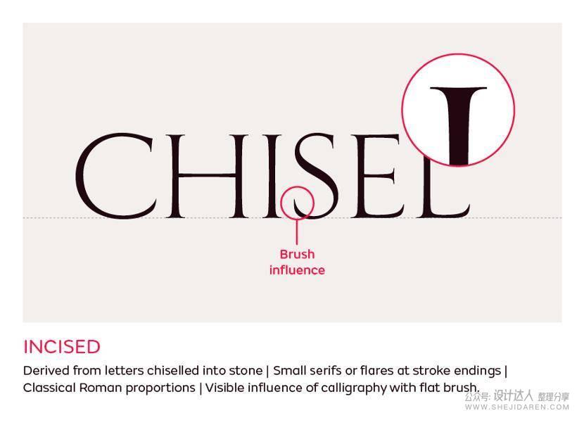 重要基础知识：拉丁字母字体样式指南