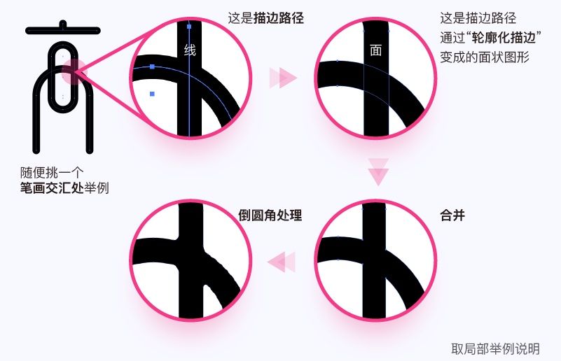 实战案例！详细剖析11款字体的设计全过程（上篇）