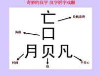 奇妙的汉字 汉字拆字戏解