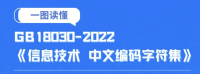 一图读懂｜GB 18030-2022《信息技术 中文编码字符集》